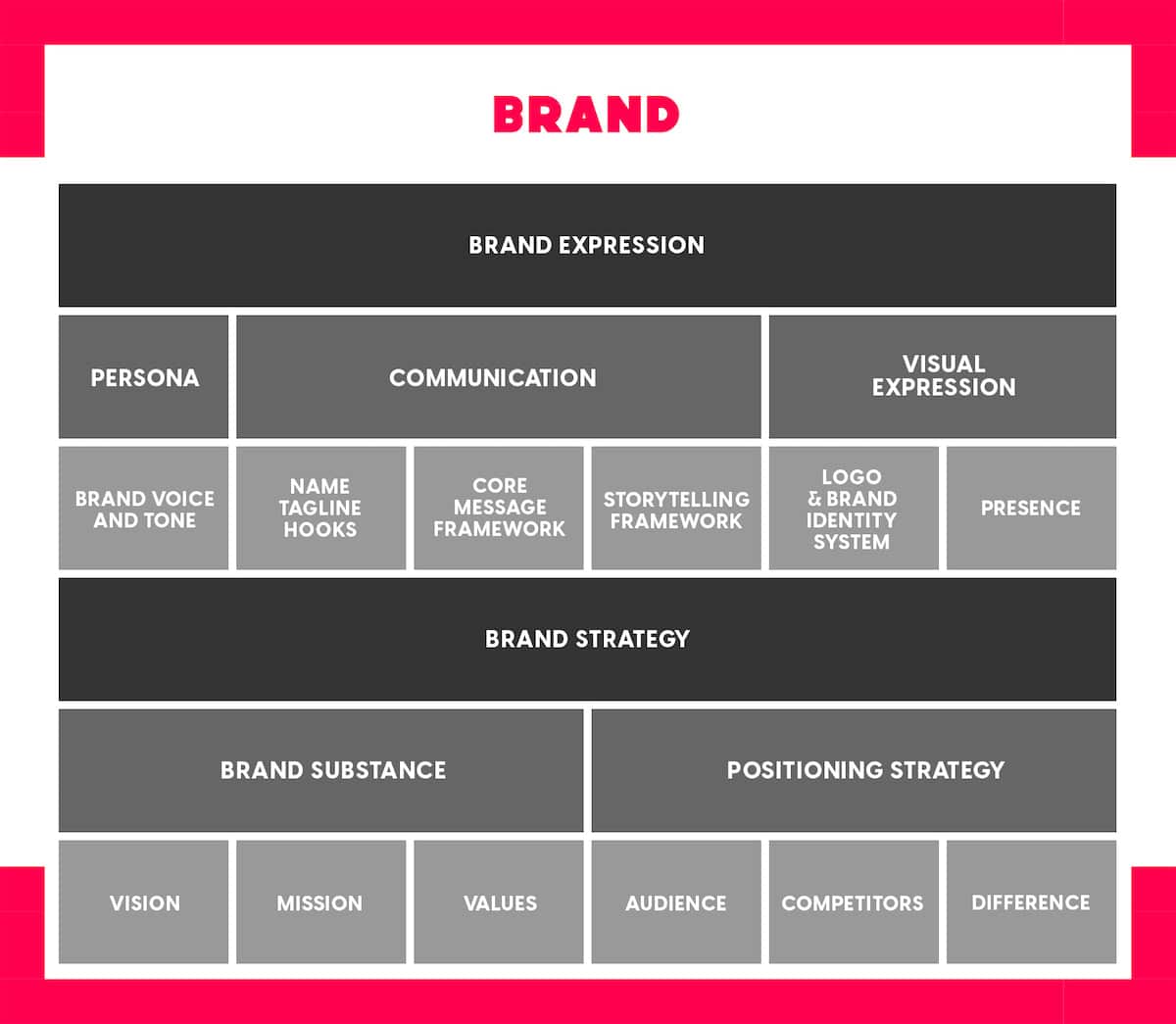 Brand Burger opt